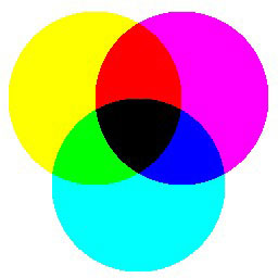 CMYK color diagram, description follows
