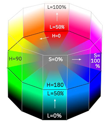 HSL color diagram, description follows