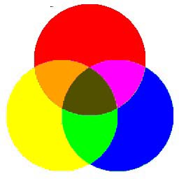 Paint color diagram, description follows