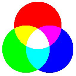 RGB color diagram, description follows